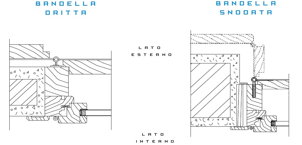 FERRAMENTA PER SCURI IN LEGNO [Novità e tradizione dal 1986]