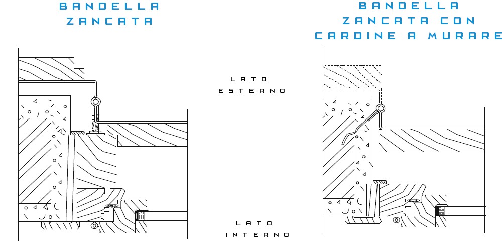 bandelle-zancate-per-scuri