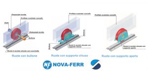Ruota Per Cancello Scorrevole Da 68 Mm, Scanalatura A V, In Acciaio Inox, Con Molla, Carico 250 Kg - 6