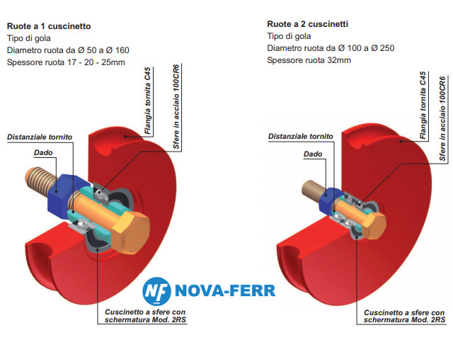 ruote-per-cancelli-scorrevoli-pesanti-nova-ferr-cuscinetto