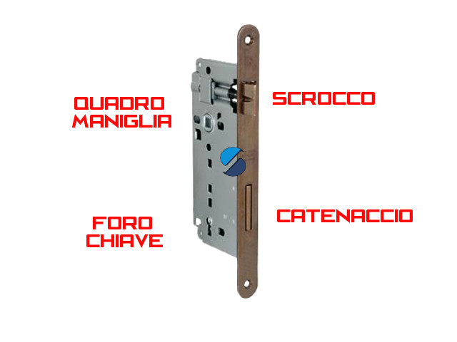 treviso-scrocco-catenaccio-serratura-patent