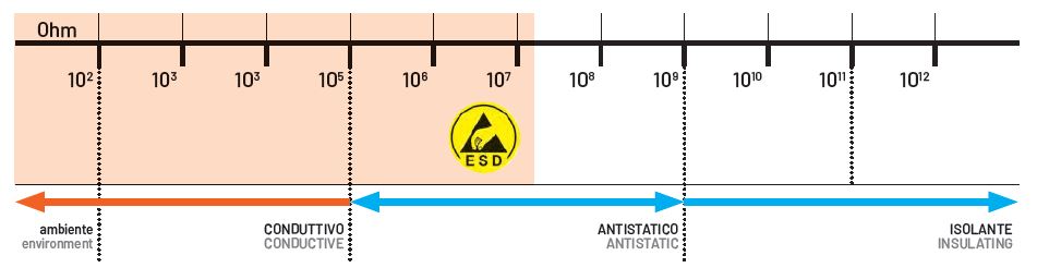 resistenza-scariche-elettrostatiche-scarpe-antinfortunistiche