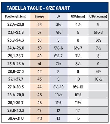 Come Scegliere le Scarpe Antinfortunistiche [in 6 passi]