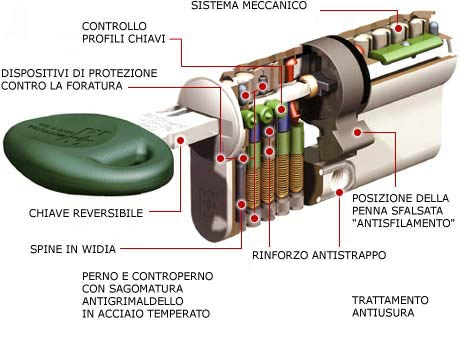 come-funziona-un-cilindro