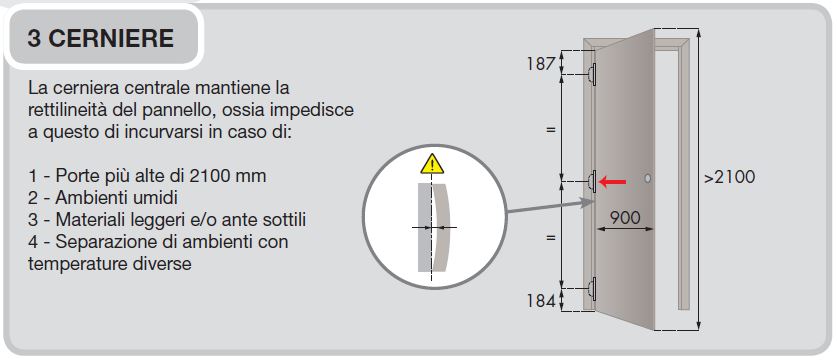 installazione-3-cerniere-a-scomparsa