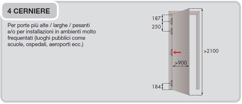 installazione-4-cerniere-a-scomparsa