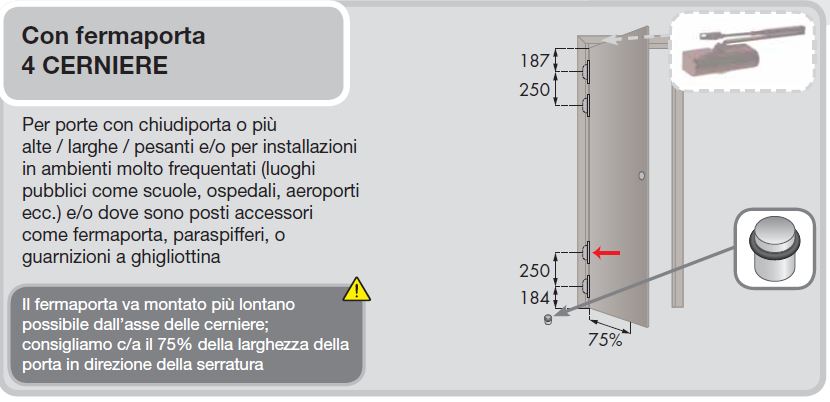 installazione-cerniere-a-scomparsa-con-fermaporta