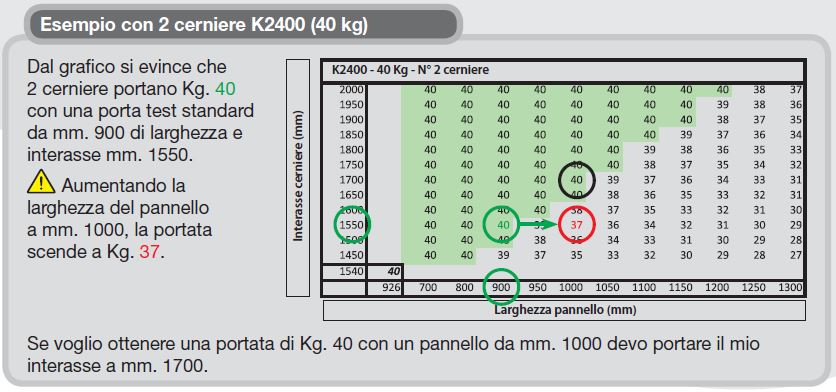 tabelle-dimensionamento-cerniere-a-scomparsa-per-porte