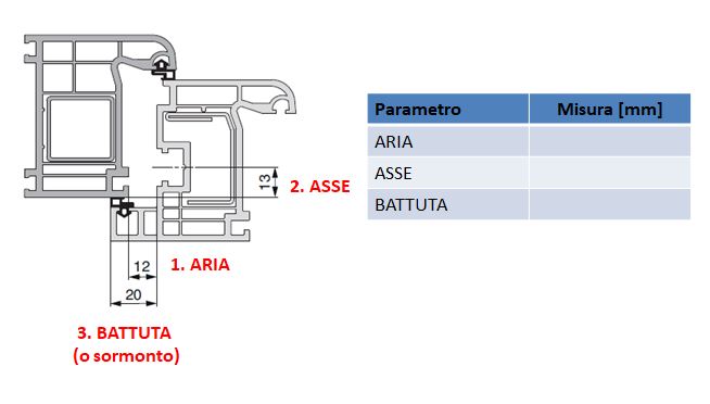 schema-misure-profilo-pvc-anta-ribalta