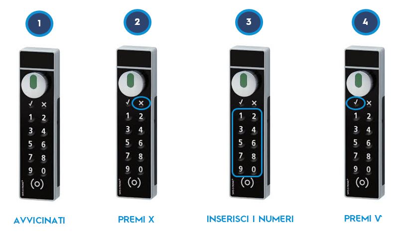 pasfer-inserimento-codice