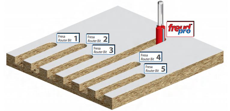 COME SCEGLIERE UNA FRESA PER LEGNO? [Guida: 4 step]