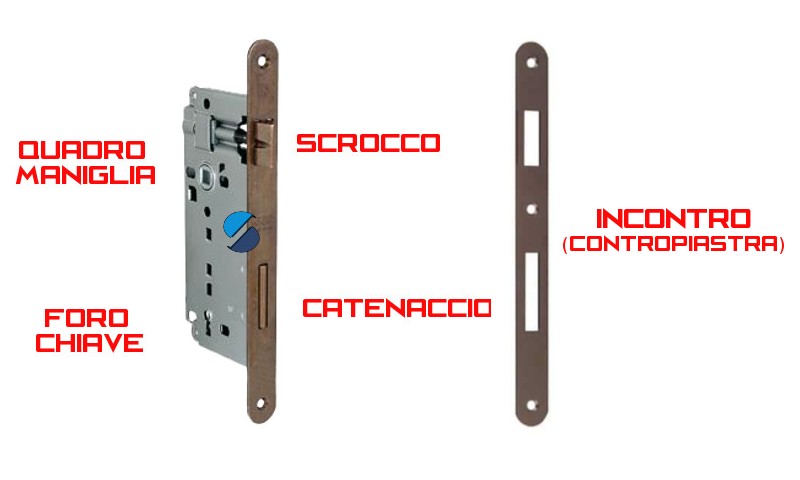 serratura-contropiastra-porte-interne