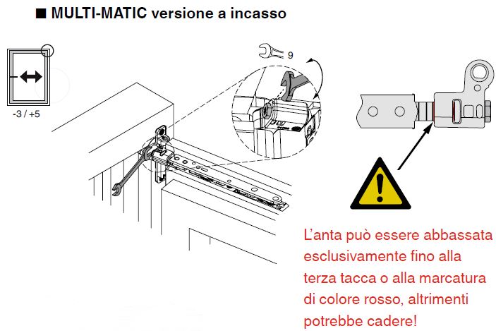 regolazione-forbice-versione-incasso-ferramenta-anta-ribalta