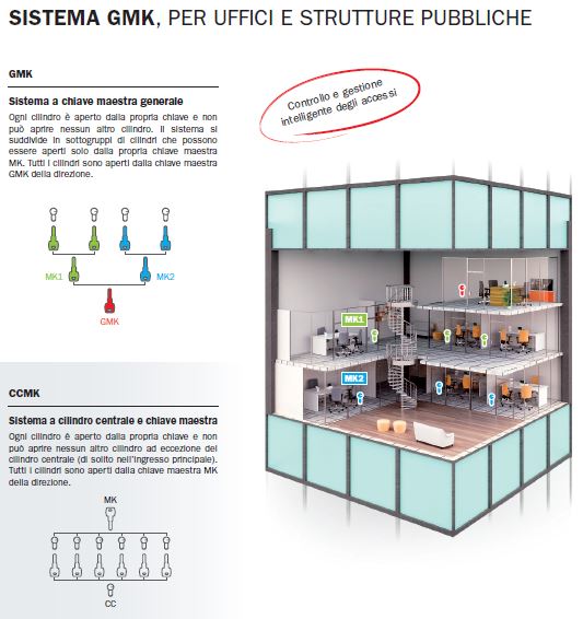 cilindro-serratura-sistema-gmk