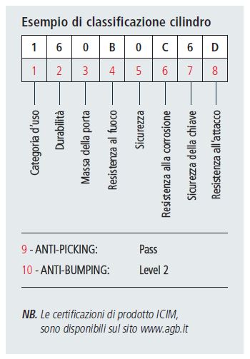 classificazione-cilindro-europeo-serratura