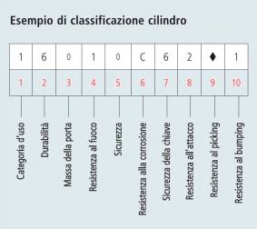 esempio-classificazione-cilindro