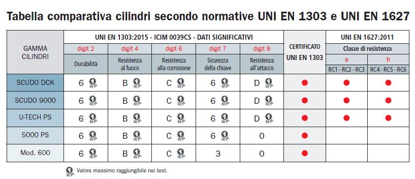 tabella-comparativa-cilindri