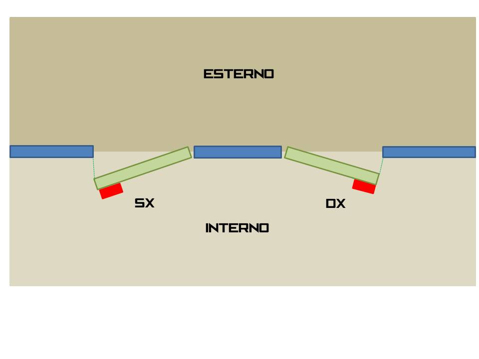 verso-apertura-serrature-destro-sinistro