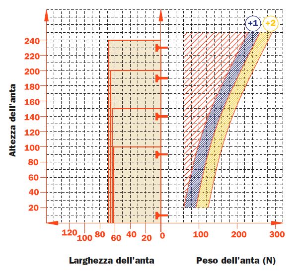 dimensionamento-cerniera-per-mobili