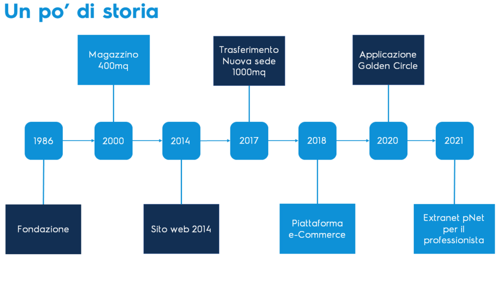 storia-ferramenta-paride-2022
