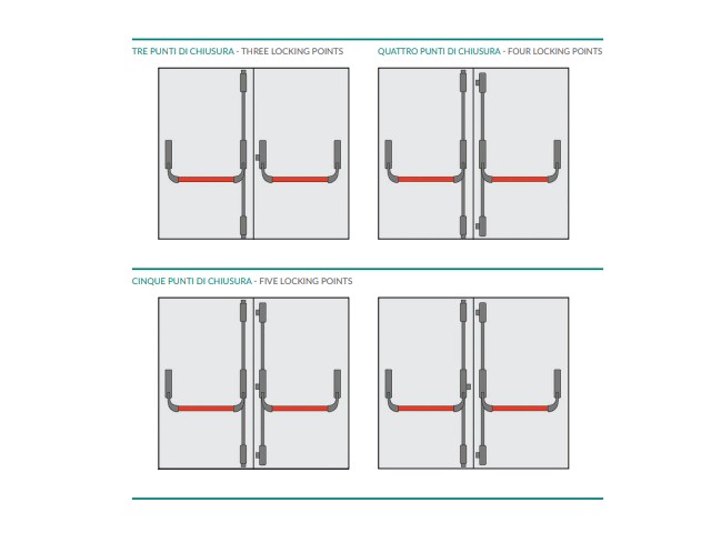 schema-applicazione-porte-antipanico-2-ante