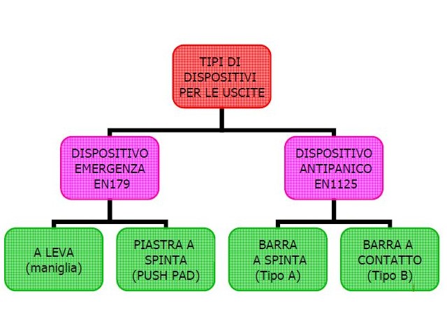 uscita-antipanico-emergenza