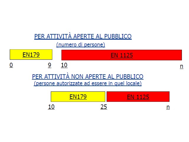 uscite-emergenza-antipanico