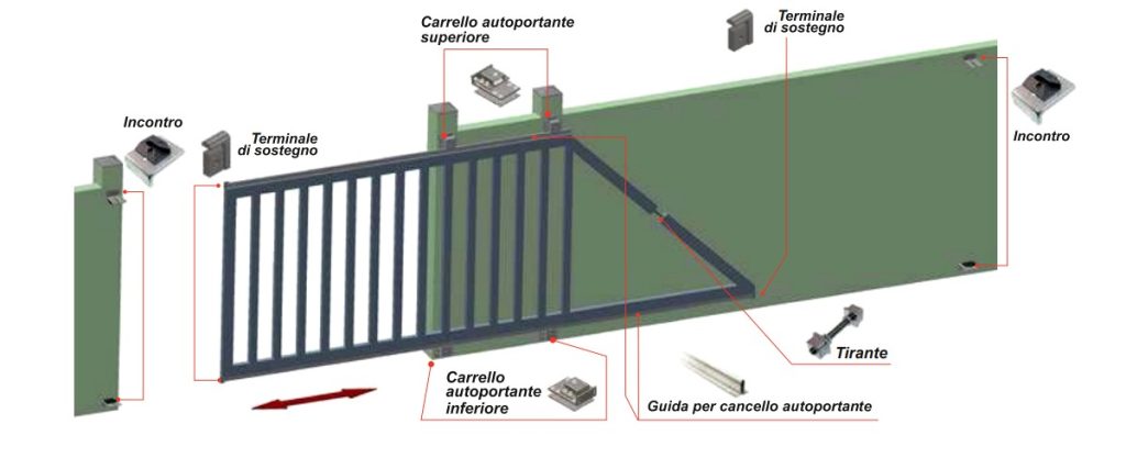 cancello-scorrevole autoportante nova ferr