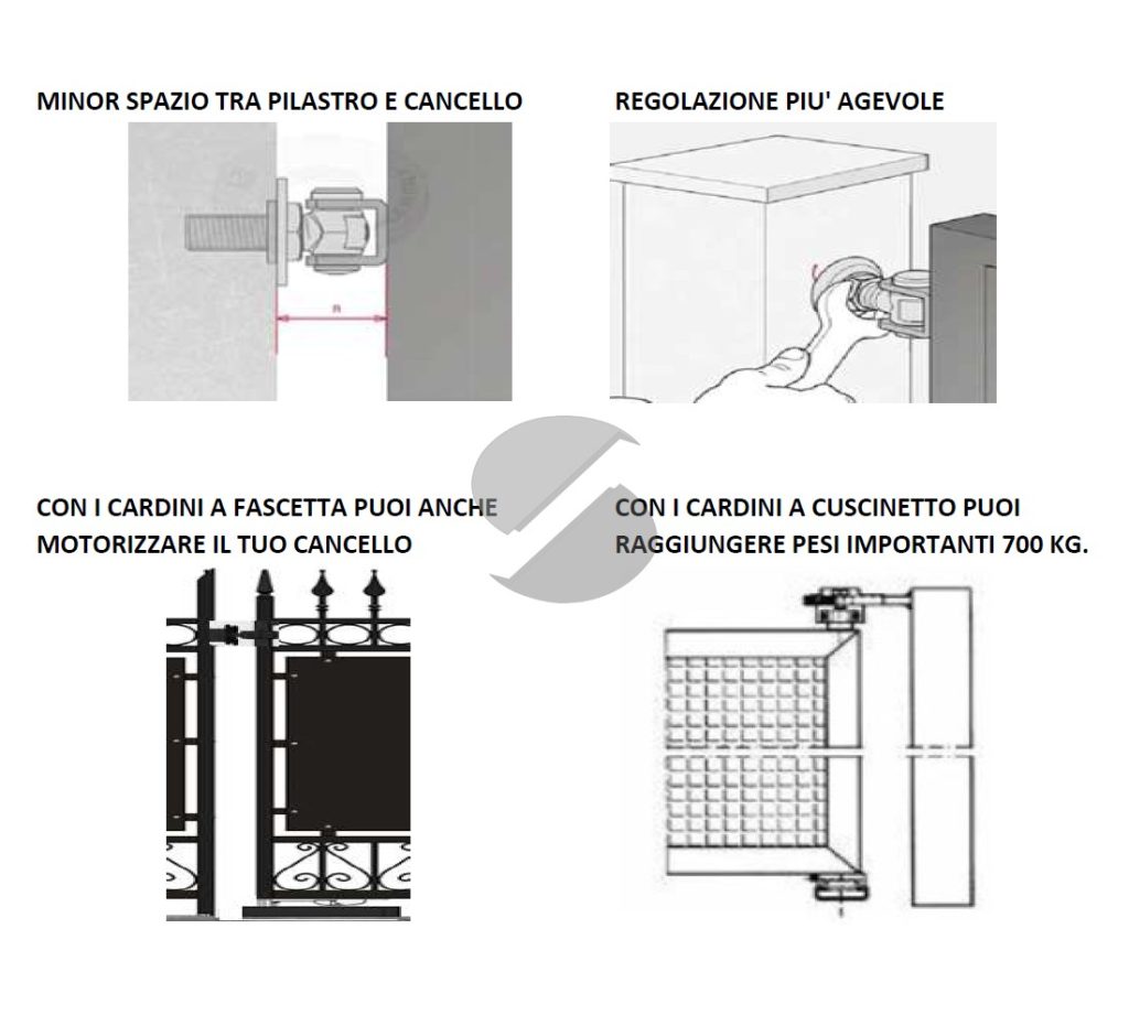 regolazione-cardini-per-cancello