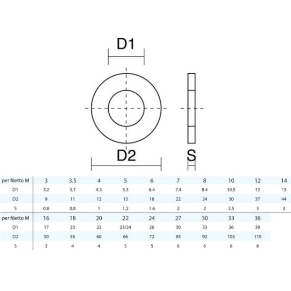 RONDELLA PIANA INOX 12X36 DIN 9021 ISO 7093\1 UNI 6593