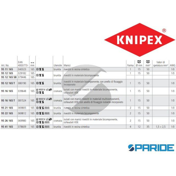 CESOIA PER CAVI 95 11 165 KNIPEX