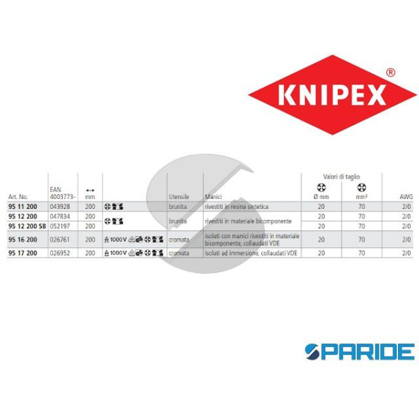 CESOIA PER CAVI 95 11 200 DOPPIO TAGLIENTE KNIPEX