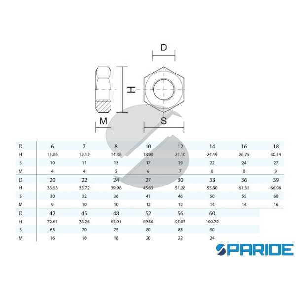 DADO ESAGONALE INOX BASSO M10 DIN 936 ISO 4035 UNI 5589