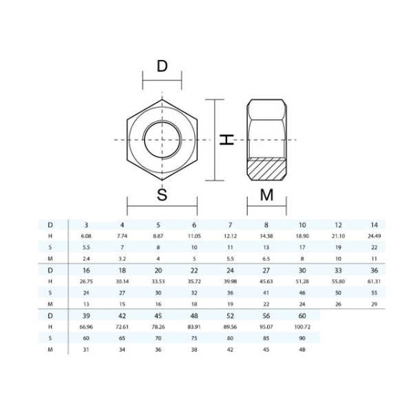 DADO ESAGONALE INOX M22 DIN 934 ISO 4032 UNI 5588