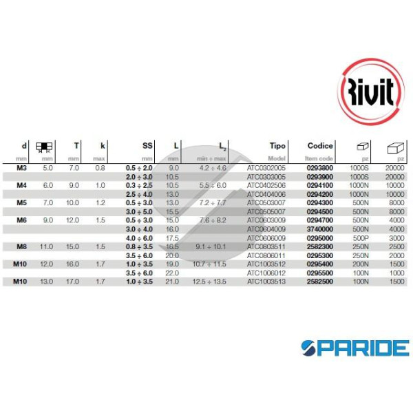 INSERTO FILETTATO ATC M4 TT ALLUMINIO RIVIT SP 2,5-4,0