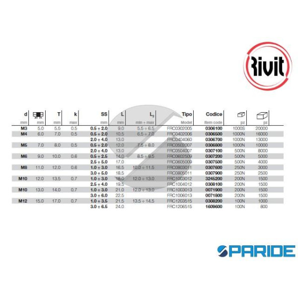 INSERTO FILETTATO FRC M6 CILINDRICO TESTA RIDOTTA RIVIT SP 2,5-5,0