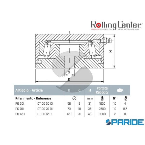 PIASTRA GIREVOLE PG50I A PAVIMENTO INFERIORE  ROLLING CENTER