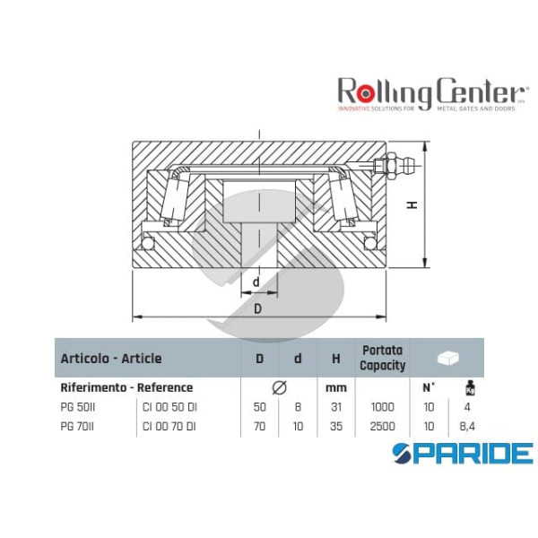 PIASTRA GIREVOLE PG70II INFERIORE A PAVIMENTO INOX ROLLING CENTER