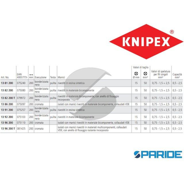 PINZA ELETTRO INSTALLAZIONI 13 96 200 KNIPEX
