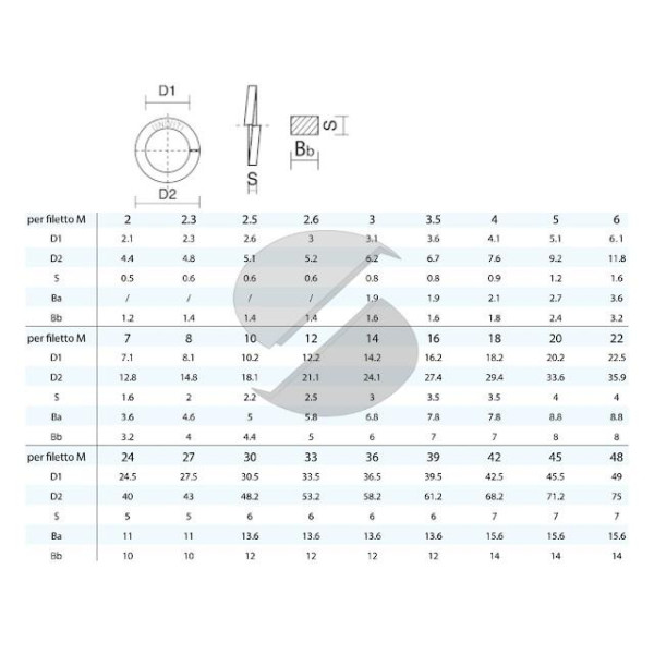 RONDELLA GROWER INOX M4 DIN 127 UNI 1751 FORMA B