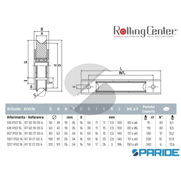 RUOTA GOLA O D 100 1027PSO 1 CUSCINETTO ROLLING CENTER PER CANCELLO
