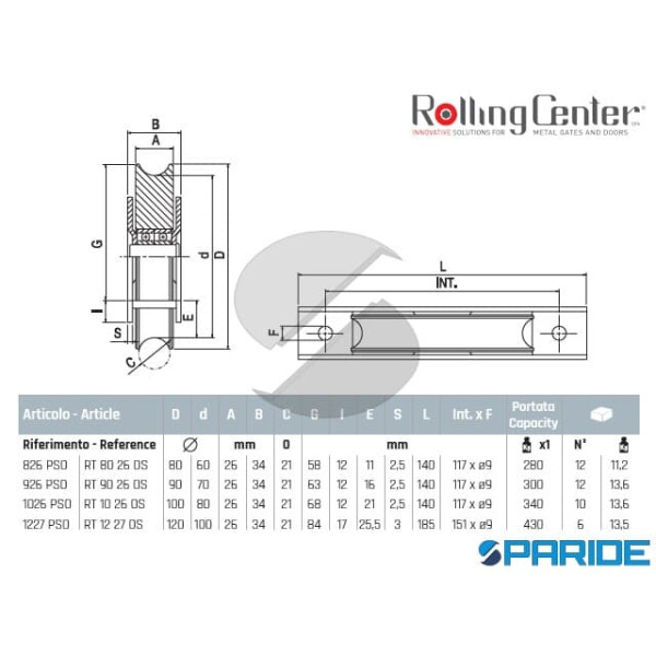 RUOTA GOLA O D 120 1227PSO 2 CUSCINETTI ROLLING CENTER PER CANCELLO