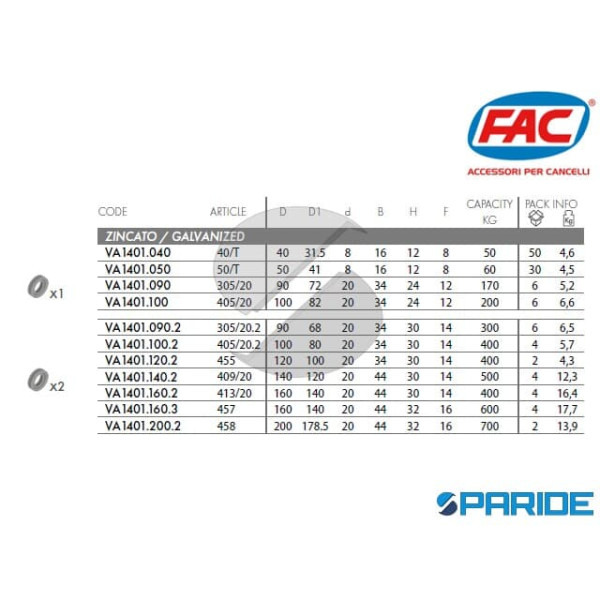 RUOTA GOLA O D 120 CON 2 CUSCINETTI 455 FAC VA14011202 PER CANCELLO