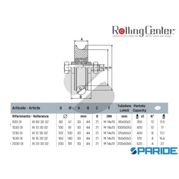 RUOTA GOLA O D 120 MM INOX 1230OI 2 CUSCINETTI PER CANCELLI ROLLING CENTER