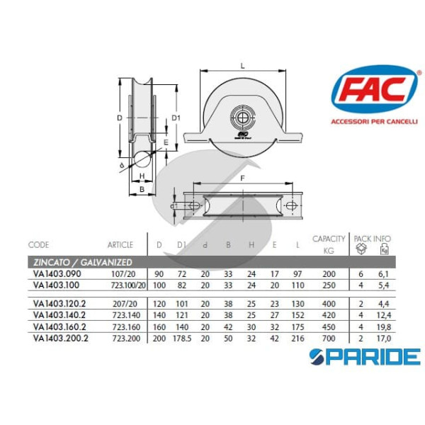 RUOTA GOLA O D 140 CON SUPPORTO 723 140 FAC VA14031402