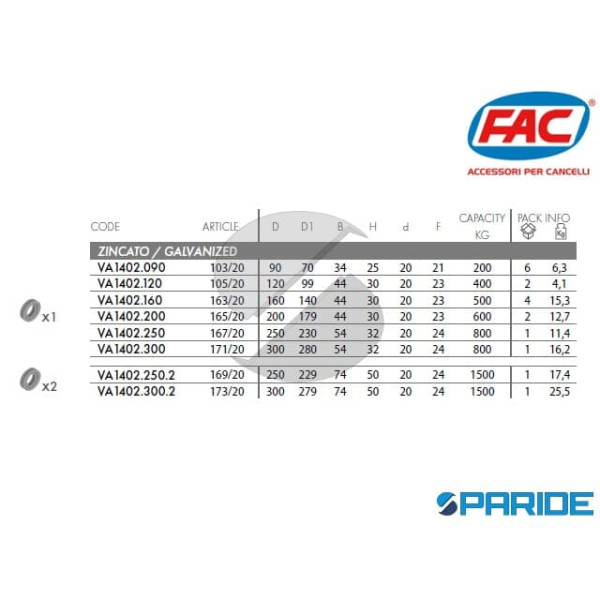RUOTA GOLA O D 160 163\20 CON PERNO INGRASSATORE FAC VA1402160