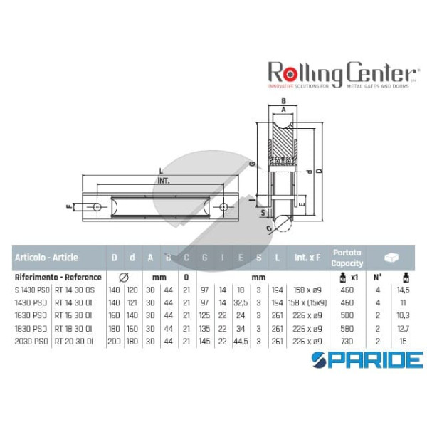 RUOTA GOLA O D 200 2030PSO 2 CUSCINETTI ROLLING CENTER PER CANCELLO