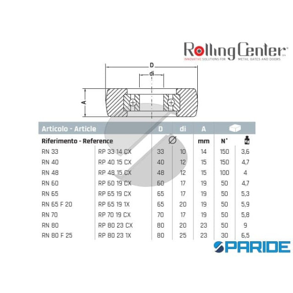 RUOTA RN65 IN NYLON PIANA CON CUSCINETTO ROLLING CENTER