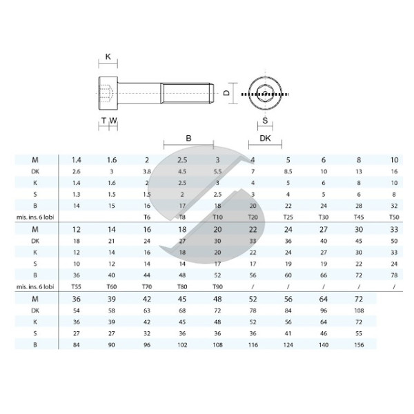 VITE TCEI ZINCATA 8.8 12X20 MM DIN 912 ISO 4762 UNI 5931