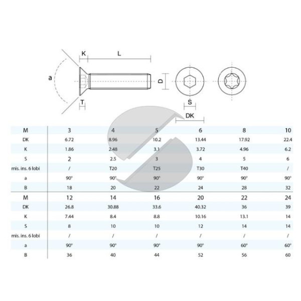 VITE TPSEI ZINCATA 10.9 12X55 MM DIN 7991 ISO 10642 UNI 5933